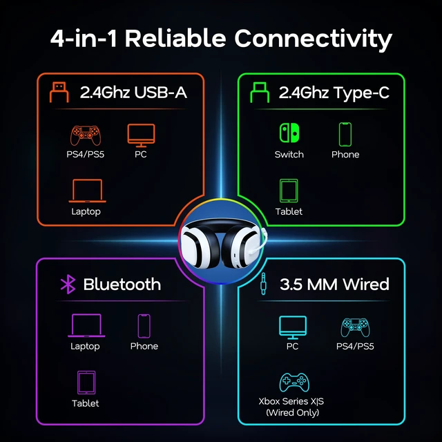 Alt view image 3 of 7 - Wireless Gaming Headset for PS5/PS4, PC, Switch, 70H Battery, White | Foldable Lay Flat, 3D Surround Sound, 70H Battery, Bluetooth 5.4 Gaming Headphones with Noise Canceling Mic, Accent Lighting