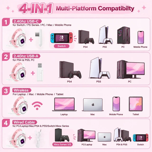 Alt view image 3 of 7 - SADES Wireless Gaming Headset 7.1 Surround 90H Pink for PS5 PC Switch | 27ms Low Latency, Dual 2.4GHz Dongles, 290g Lightweight, Detachable AI ENC Mic, RGB Infinity Mirror, for Xbox/PS4/Phone