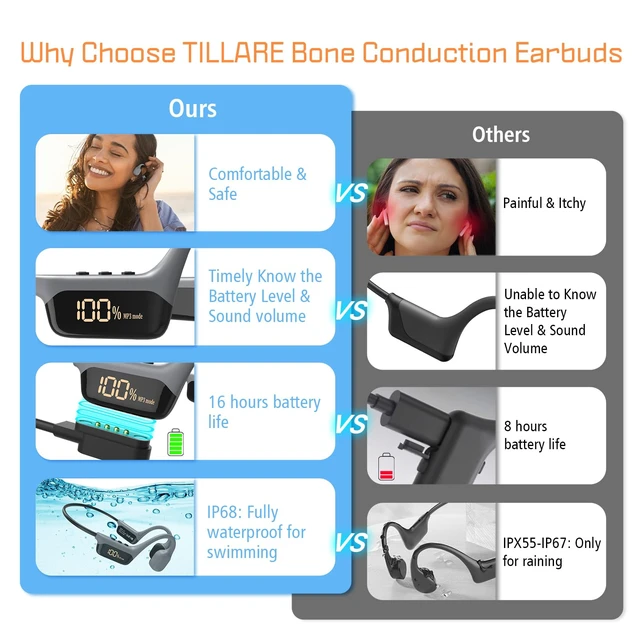 Alt view image 7 of 7 - Bone Conduction Headphones, Open-Ear Wireless Bluetooth Sport Earphones | Mic & LCD Display, Waterproof for Swimming, Running, Workout, Gym, Men Women
