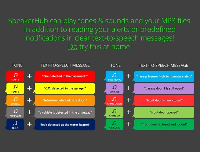Alt view image 7 of 7 - SpeakerHub Smart Home Hub with Voice Alerts, YS1604 | Hear Custom Sensor Alerts, Alarm Tones, Works with Home Assistant, LoRa YoLink Protocol Up to 2034 Feet, Wi-Fi Required