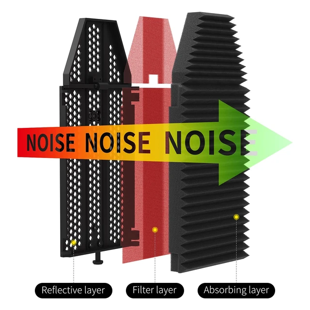Alt view image 6 of 7 - MIS02 Recording Microphone Isolation Shield, 5 Panels Soundproof Foam | High Density Pop Filter,Top Enclosed Foldable Soundproof Cover for Condenser Mic Home Studio Equipment,Podcast Recording