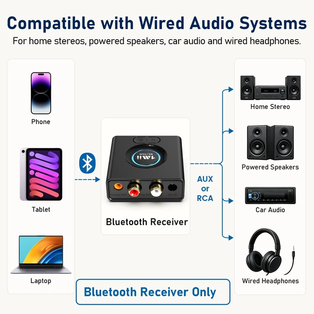 Alt view image 3 of 7 - ML200 Bluetooth 6.0 Receiver for Home Stereo, AUX/RCA Audio Adapter | Bass Mode, 12H Playtime, Dual Device Connection, 5070 ft Range for Speakers, Amplifiers and Car Audio