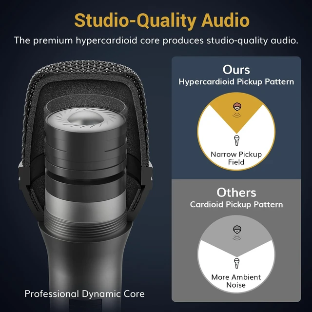 Alt view image 2 of 7 - Professional Vocal Microphone for Singing, Dynamic Wired Karaoke Mic | Handheld Cardioid Microfono with 450 cm/157inch XLR to 1/4" Cable, for Speakers, Studio Mixer, Amp, for Speech, Party, D5