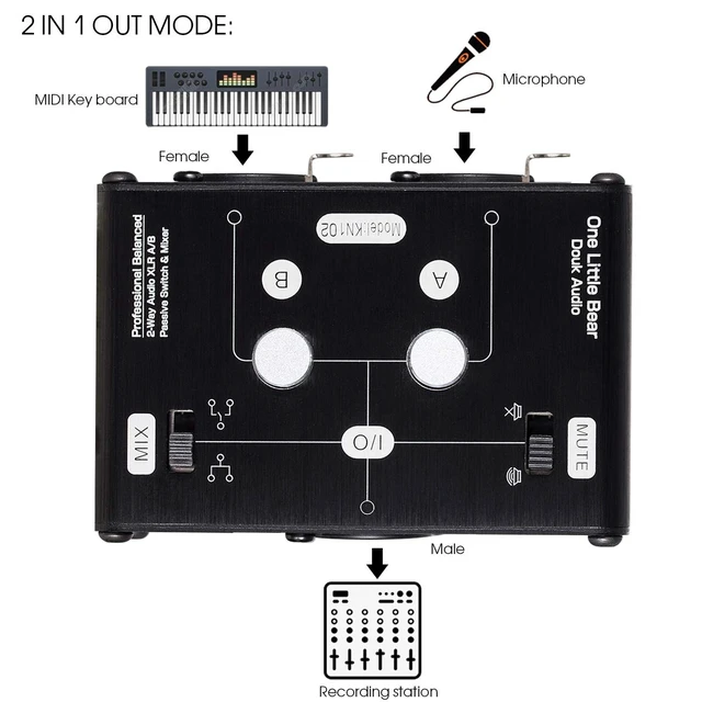 Alt view image 2 of 7 - 2 Way XLR Balanced Stereo Audio Switcher Passive A/B Mini Switch Box Mixer Sound Splitter (KN102, 2-IN-1-OUT)