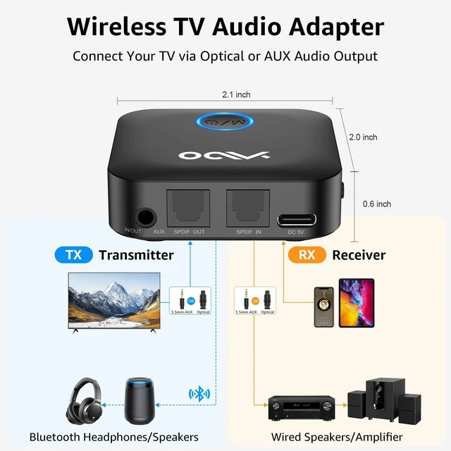 Alt view image 3 of 7 - Optical Bluetooth Transmitter Receiver for TV, Wireless Audio Adapter | Bluetooth 5.3 adapter for TV/PC, aptX Adaptive HD Low Latency, Dual Link, Volume Control, Optical & 3.5mm AUX Input/Output