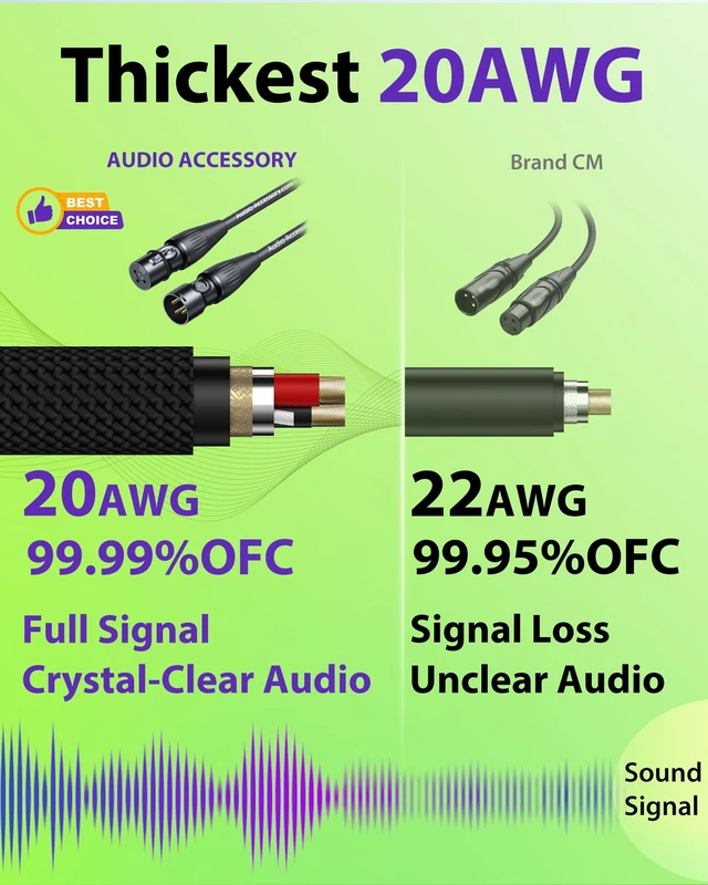 Alt view image 3 of 7 - XLR Cables 50 ft 2Pack, 20AWG OFC Dual Shielded Mic Cord | Neutrik REAN Gold-Pin Connector, Kevlar-Reinforced Heavy Duty Nylon Braided Noiseless Balanced Microphone Cable for Shure Mic