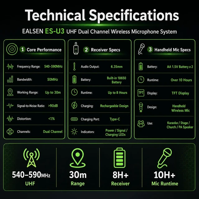 Alt view image 6 of 7 - U3 UHF Dual Channel Wireless Microphone System for Karaoke, Church, Stage and PA Speaker, 2 Handheld Mics with 6.35mm Plug-in Rechargeable Receiver, 30m Range