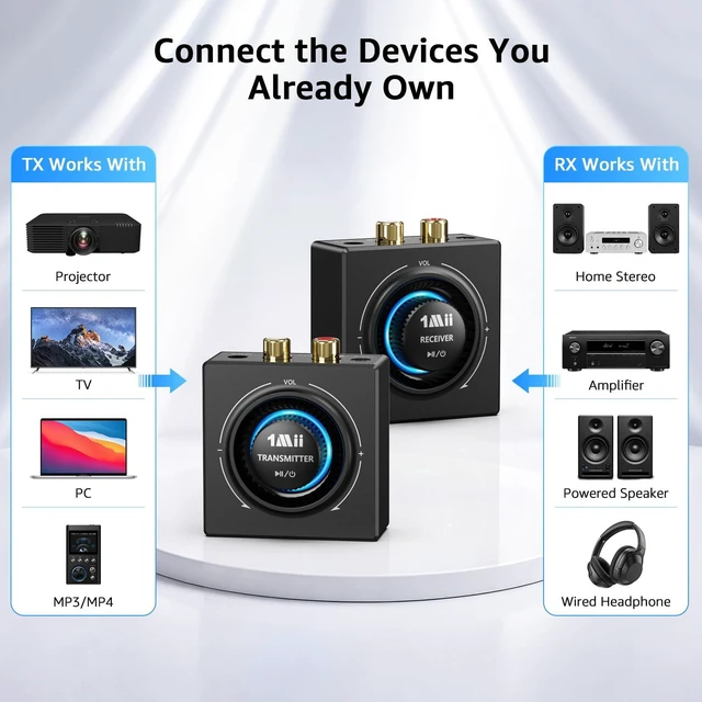 Alt view image 7 of 7 - 2.4GHz Wireless RCA Audio Transmitter Receiver (1 TX + 1 RX) for TV | Wireless Audio Adapter with Volume Control Knob, 262ft, 25ms Low Latency