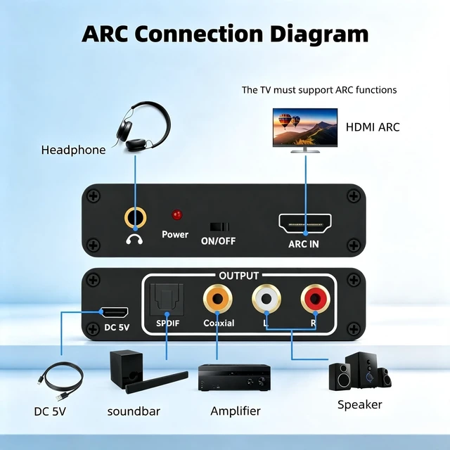 Alt view image 6 of 7 - HDMI ARC Audio Extractor Converter for HDTV Soundbar Speaker Amplifier | 192KHz Digital to Analog Audio Converter supports Optical, Coaxial, RCA and 3.5mm audio output for Home Theater System
