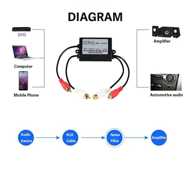 Alt view image 6 of 7 - RCA Noise Isolator, Hum Noise Eliminator, RCA Ground Loop Noise Isolator Noise Filter for HiFi Stereo, Home Theater, Car Audio,No Bass Reduction