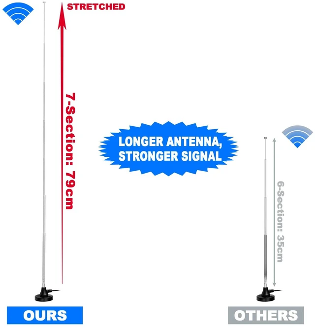 Alt view image 5 of 7 - Strong Magnetic Base FM Radio Antenna Telecopic for Pioneer Onkyo Yamaha Marantz Sherwood Indoor Digital HD FM Radio Bluetooth Home Stereo Receiver AV Audio Video Home Theater Tuner