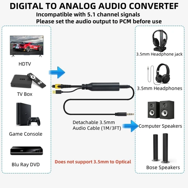 Alt view image 3 of 7 - 192KHz DAC Optical to 3.5mm Audio Converter, Unidirectional Optical to AUX | USB Power - From HDTV Optical Port to 3.5MM Audio Speaker or Headphone - Must Setup PCM Stereo Audio Format Out
