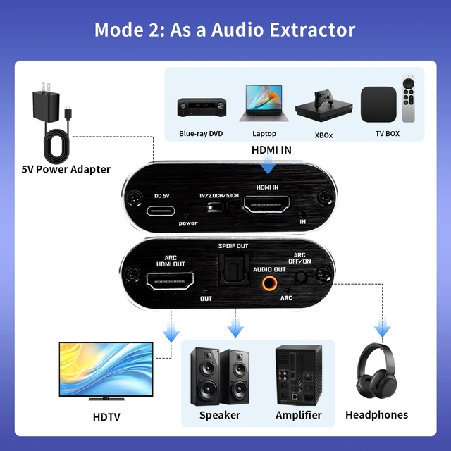 Alt view image 3 of 7 - HDMI ARC Audio Extractor 4K@60Hz ARC to Optical 3.5MM Audio Converter | HDMI ARC Adapter With 3.5MM Audio Output Converter Support 3D/HDCP1.4/DTS For TV Box/PS5/Soundbar/Speaker/Amp/Home Theater