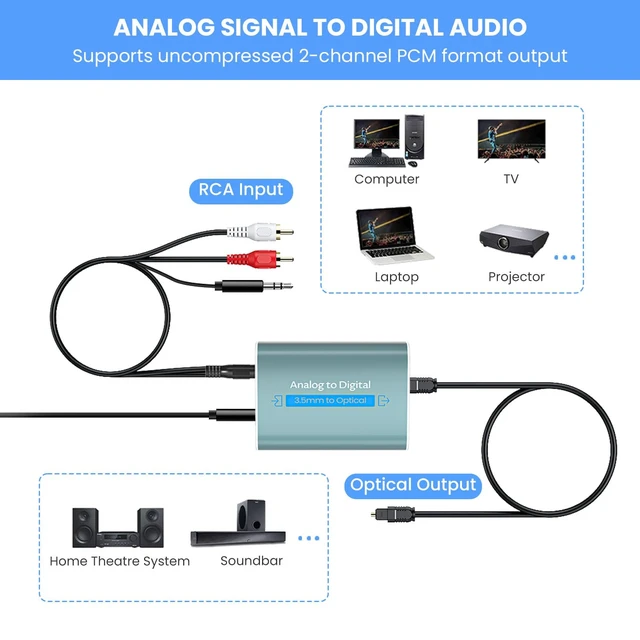 Alt view image 3 of 7 - RCA to Optical Audio Converter Dual 3.5mm Jack in Optical Out Audio Adapter | Analog to Optical Audio Converter Aluminum ADC Converter with SPDIF 3.5 Audio Cable and 3.5 to RCA Cable(Only PCM/LPCM)