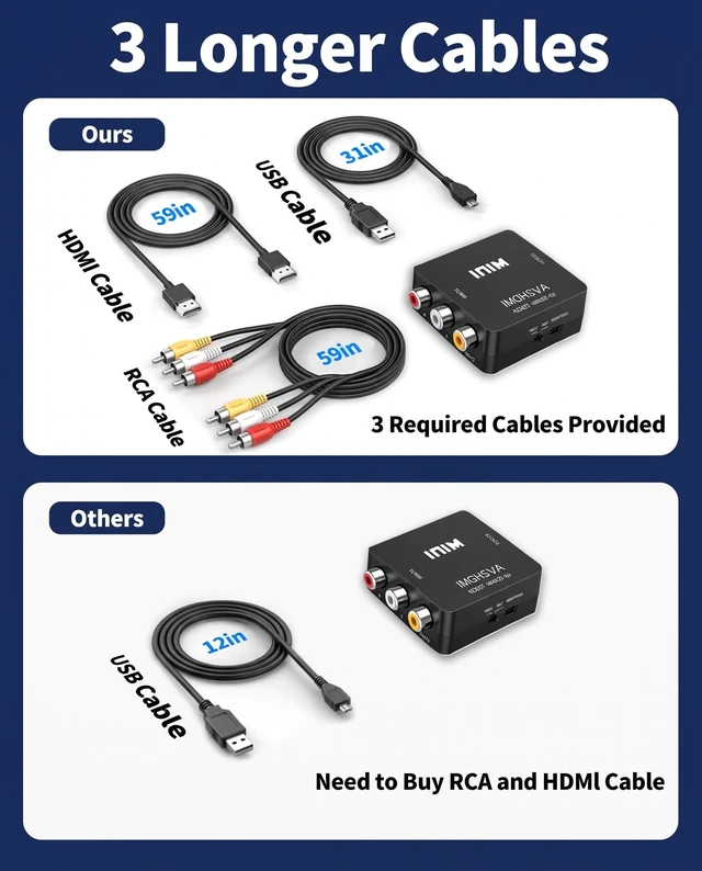 Alt view image 3 of 7 - RCA to HDMI Converter, 1080P Mini RCA Composite CVBS AV to HDMI Video Audio Converter Adapter, Supports PAL/NTSC for N64 Wii PS2 PS3 Xbox VHS VCR Camera DVD - with RCA & HDMI Cable