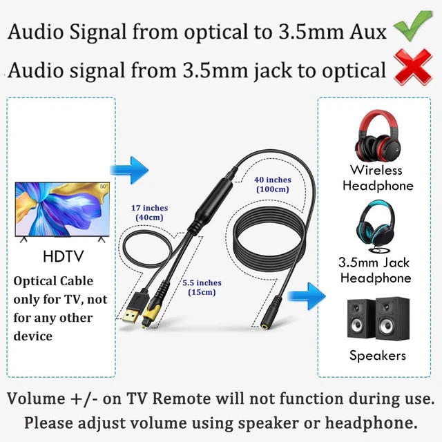 Alt view image 4 of 6 - 192KHz DAC SPDIF Optical to 3.5mm AUX Speaker Audio Converter | Signal from TV Optical to AUX Speaker Only, Must Be Powered by Its USB Cable, TV Audio Output Format Must Set to PCM Stereo