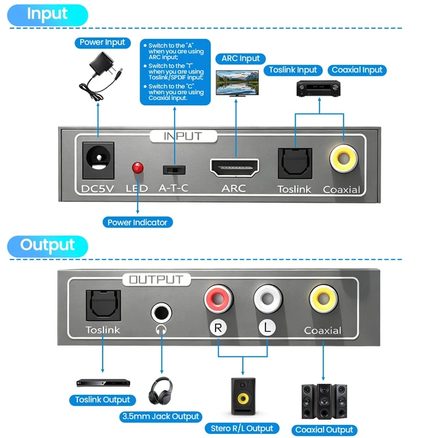 Alt view image 5 of 7 - 192KHz HDMI ARC Audio Extractor, Digital to Analog Audio Converter, DAC Audio Converter, Optical/SPDIF Coaxial HDMI ARC to Optical/SPDIF Coaxial Stereo L/R 3.5mm Jack for TV Soundbar Headphones