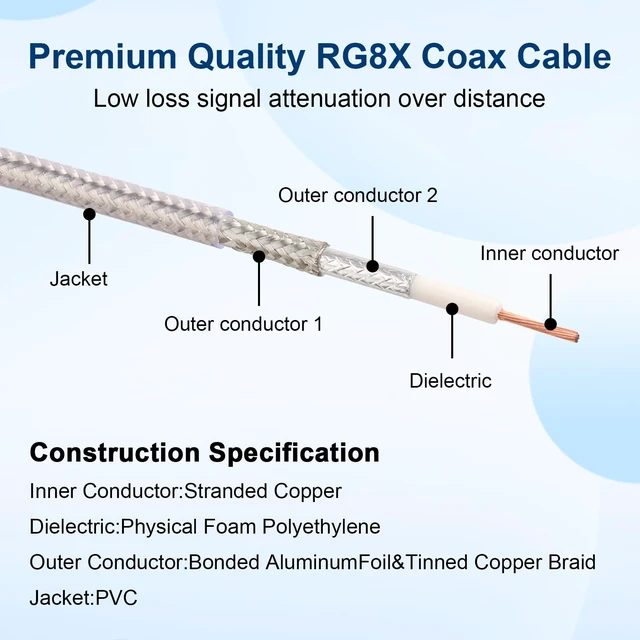 Alt view image 3 of 7 - RG8X N Male to N Male Cable 10FT,Ultra Low Loss N Cable 50 ohm RG8X Stranded Core for WiFi Router,Amplifier,Antenna,Signal Booster Use
