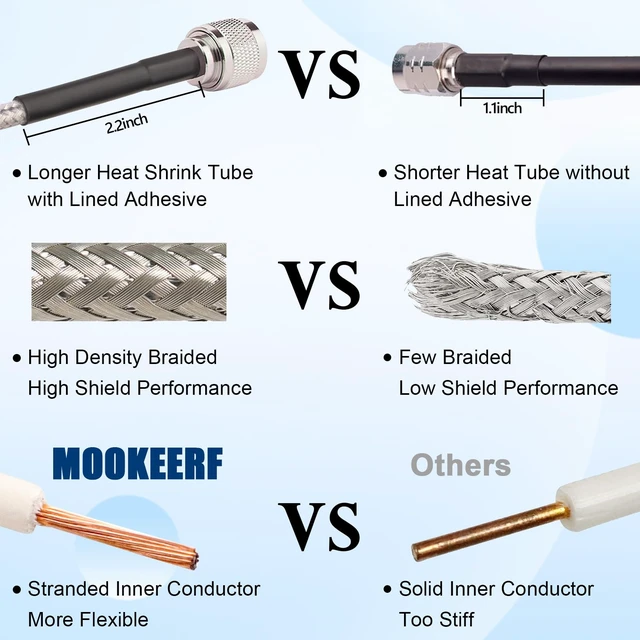 Alt view image 4 of 7 - RG8X N Male to N Male Cable 10FT,Ultra Low Loss N Cable 50 ohm RG8X Stranded Core for WiFi Router,Amplifier,Antenna,Signal Booster Use