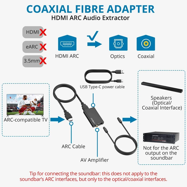 Alt view image 3 of 7 - 192KHz HDMI ARC Audio Extractor to Optical TOSLINK SPDIF | Coaxial Audio Splitter Converter, Only for HDTV ARC Port to Speakers, Amplifiers, Soundbar Support Dolby/DTS 5.1(NO CEC)