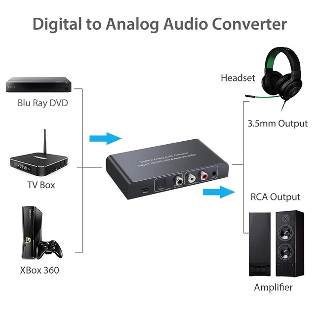 Alt view image 3 of 7 - 192kHz Digital to Analog Audio Converter with IR Remote Control | DAC Converter Digital Coaxial Toslink Optical to Analog Stereo L/R RCA 3.5mm Audio Adapter Support Volume Control/Mute/Power