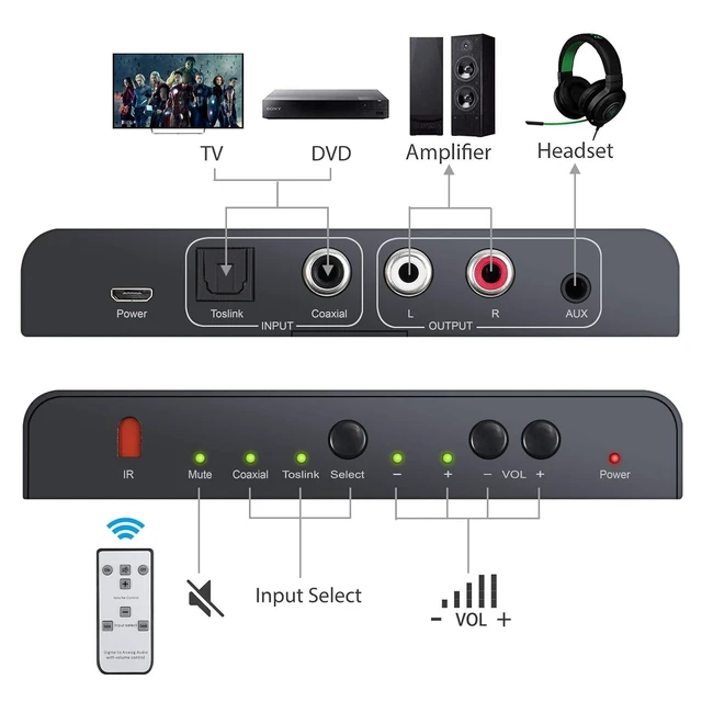 Alt view image 4 of 7 - 192kHz Digital to Analog Audio Converter with IR Remote Control | DAC Converter Digital Coaxial Toslink Optical to Analog Stereo L/R RCA 3.5mm Audio Adapter Support Volume Control/Mute/Power
