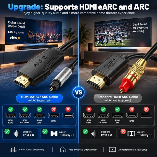 Alt view image 5 of 7 - HDMI to Optical Audio Adapter Support PCM/Dolby/DTS 5FT | 192kHz ARC HDMI eARC to Optical Audio Adapter No Lag HDMI eARC Audio Extractor Cable for Soundbar to TV,Recivers and Speakers