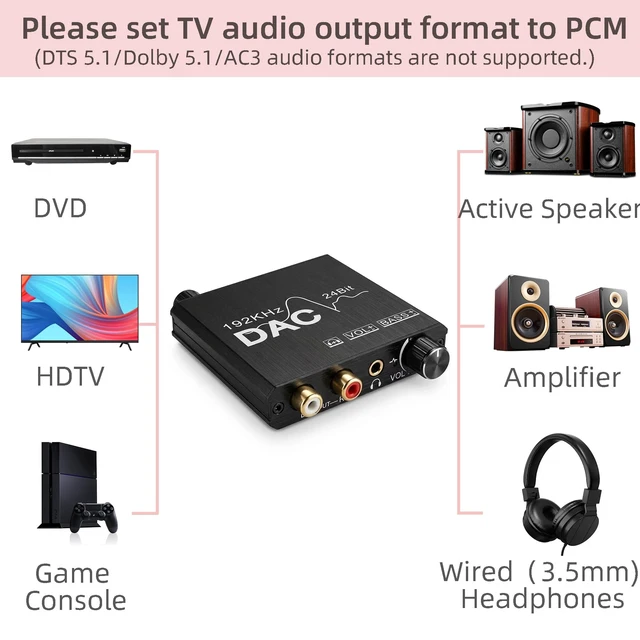 Alt view image 2 of 5 - Digital to Analog Audio Converter,Optical Coaxial to RCA 3.5mm,Metal