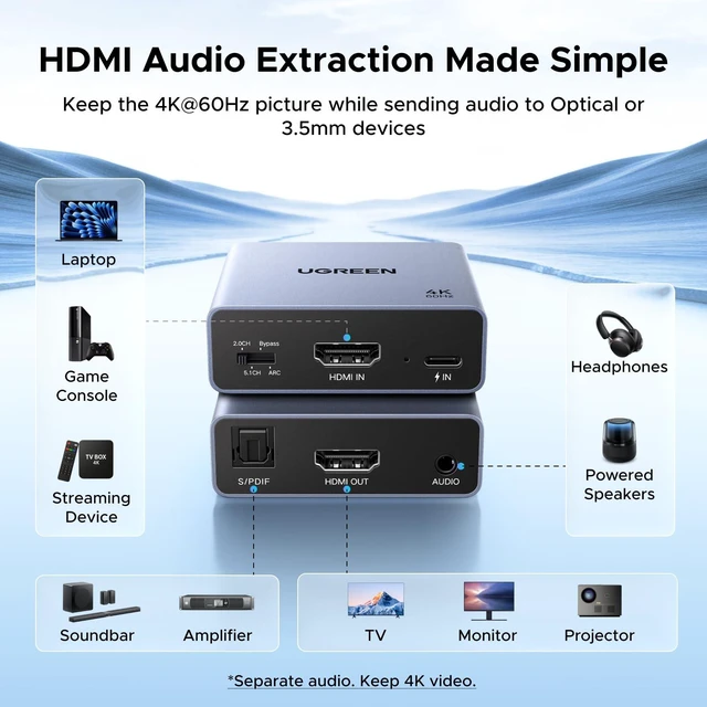 Alt view image 3 of 7 - 4K@60Hz HDMI Audio Extractor Converter, SPDIF/Optical & 3.5mm, ARC | HDCP 2.3, HDR10+, 18Gbps, 24-bit/192kHz, Dolby/DTS, 5.1CH, CEC, Compatible with PS5, Xbox, Apple TV, Fire TV/Stick, Projector