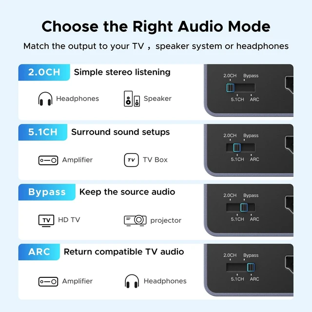Alt view image 5 of 7 - 4K@60Hz HDMI Audio Extractor Converter, SPDIF/Optical & 3.5mm, ARC | HDCP 2.3, HDR10+, 18Gbps, 24-bit/192kHz, Dolby/DTS, 5.1CH, CEC, Compatible with PS5, Xbox, Apple TV, Fire TV/Stick, Projector