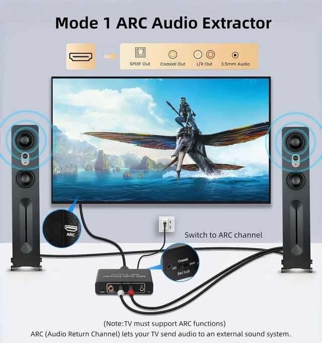 Alt view image 3 of 7 - HDMI ARC Audio Extractor, 192KHz DAC Audio Converter, Digital to Analog Converter, Optical/SPDIF Coaxial HDMI ARC to Optical/SPDIF Coaxial Stereo L/R 3.5mm Jack for HDTV DVD Home Cinema Systems