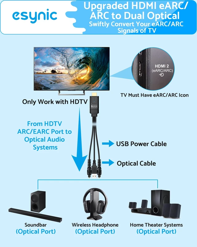 Alt view image 2 of 7 - 7ft eARC/ARC to Dual Optical Audio Cable Adapter-HDMI eARC/ARC to 2 SPDIF Output-192KHz 24bit DAC-Support Dolby/DTS 5.1-All-in-One Integrated Design for Soundbar&Wireless HeadphoneUSB Powered