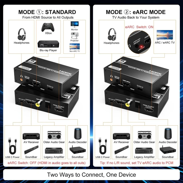 Alt view image 4 of 7 - HDMI Audio Extractor eARC 4K 60Hz 7.1CH HDCP2.3 SPDIF Coax 3.5mm | eARC/ARC audio return, 4-mode TV/2.0/5.1/7.1 switch, optical SPDIF/coax/3.5mm out, Dolby Atmos/DTS:X, HDR10, 18Gbps