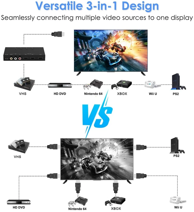 Alt view image 6 of 7 - 3-Port 8K@60Hz HDMI Switch with AV Input, 2X HDMI & 1x RCA to HDMI Converter Supports HDR10, HDCP 2.2, 3D with IR Remote Control, Compatible with Xbox/PS2/Nintendo Switch,Xbox,PS5/PS4,Roku,Apple TV