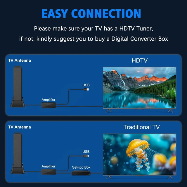Alt view image 6 of 7 - 2026 TV Antenna Indoor,TV Antenna for Smart TV 8500+ Miles Range-25ft Cable
