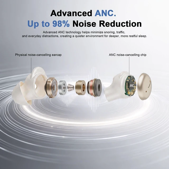 Alt view image 2 of 7 - Sleep Earbuds for Side Sleepers, Bluetooth 6.0 Mini Noise Cancelling Earbuds with ANC, Sleep Mode, App White Noise and EQ, 48H Playtime, Comfortable Low-Profile Fit Sleep Headphones, Skin
