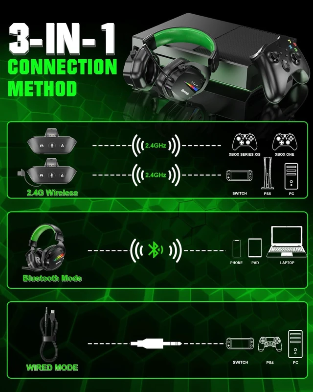 Alt view image 4 of 7 - Wireless Gaming Headset for Xbox with Game/Chat Audio Balance, Gaming Headset with Mic Mute, 3D Surround Sound, Bluetooth Headset Works with PS5, PS4, Mac, PC, Detachable Microphone