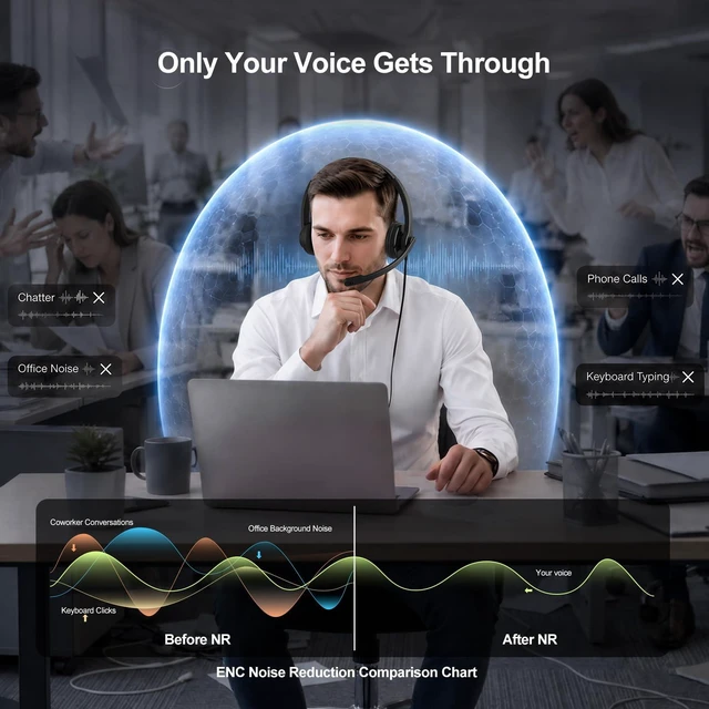 Alt view image 2 of 7 - C200U Noise Cancelling Headphones with Mic, 57dB ENC Wired Headset with Microphone for PC, USB-A/USB-C Headset for Work, 102g Lightweight Call Center Headset for Teams Zoom Google Meet Webex