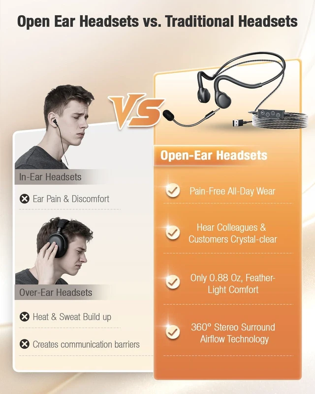 Alt view image 3 of 7 - USB Computer Headset with Microphone, Open Ear Headphones, Wired Headset with Inline Controls, 0.88oz Lightweight, Noise Cancelling, Call Center Headset for PC Gaming and Office Use.