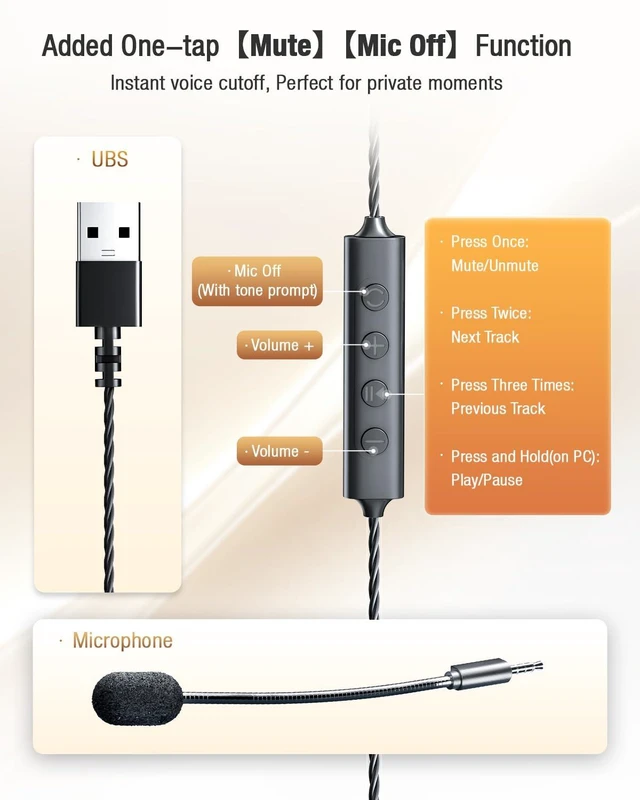 Alt view image 5 of 7 - USB Computer Headset with Microphone, Open Ear Headphones, Wired Headset with Inline Controls, 0.88oz Lightweight, Noise Cancelling, Call Center Headset for PC Gaming and Office Use.