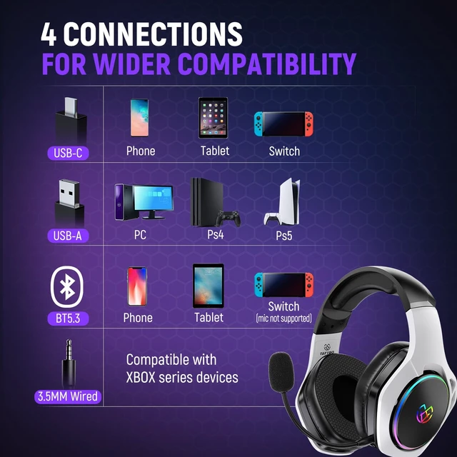 Alt view image 7 of 7 - Wireless Gaming Headset for PS5, Dual Mode, Low Latency, Black White | 7.1 Surround Sound, Bluetooth+2.4GHz Dual Mode, Noise-Canceling Mic for FPS Battle Royale, 40Hrs for Switch, Mobile, Laptop