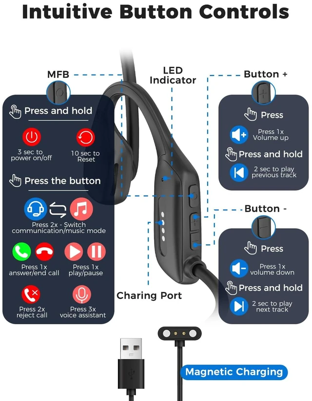 Alt view image 4 of 7 - Open Ear Headphones with Noise-Canceling Mic, Bluetooth Headset with Mic | Air Conduction Headphone, Wireless Headset with Adjustable Microphone, BT V6.0, for Trucker Drivers Work Office Running