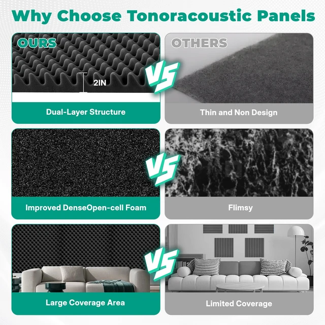 Alt view image 3 of 7 - soundproof Foam Panels for Walls, Foam Acoustic Panels 48"×24"×2" Sound deadening High Density Quick Recovery Sound Sound deadening Noise Reduction Echo Control for Home Studio Recording Room Office