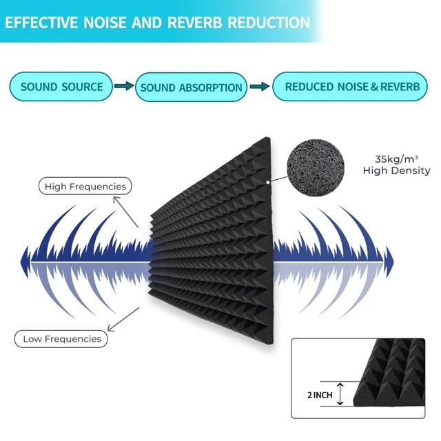 Alt view image 2 of 5 - 2 Pack Sound Proof Foam Panels for Walls,48x24x2 Inch Acoustic Foam Panel,High Density Fire Resistant Soundproof Foam for Home,Studio,Reducing Noise & Echo