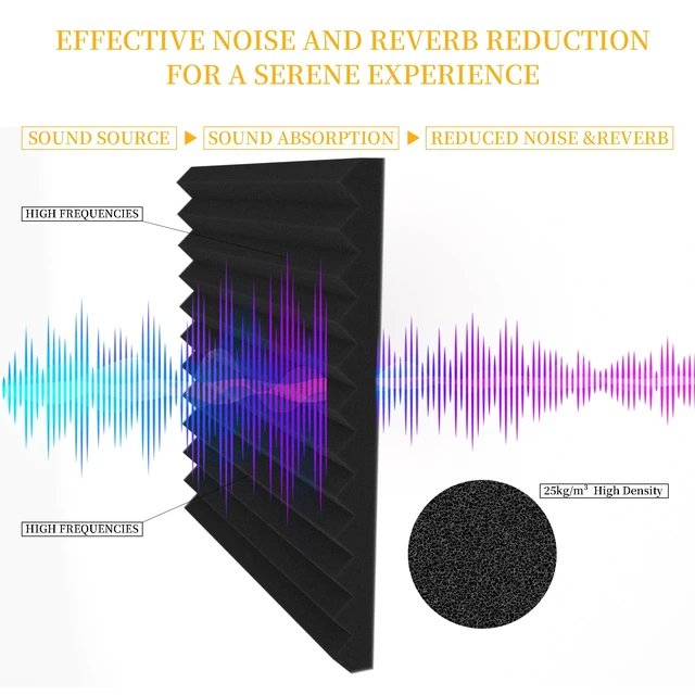 Alt view image 2 of 7 - 12 Pack Sound Proof Foam Panels for Walls, 1" x 12" x 12" High Density Acoustic Panels, Sound Absorbing Noise Cancelling Foam for Recording Studio, Office, Home Theater (Black, 12 Pack)