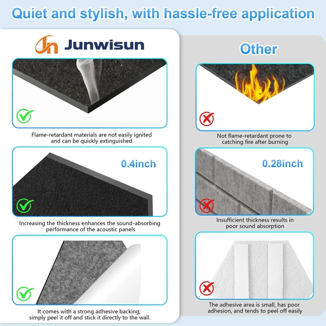 Alt view image 5 of 7 - 12 Pack Hexagon Acoustic Panels, Self-Adhesive Sound Deadening Panels, Sound Proof Foam Panels for Walls, Flame Retardant, Noise Absorbing & Echo Reduction, 12" X 10" X 0.4" Black