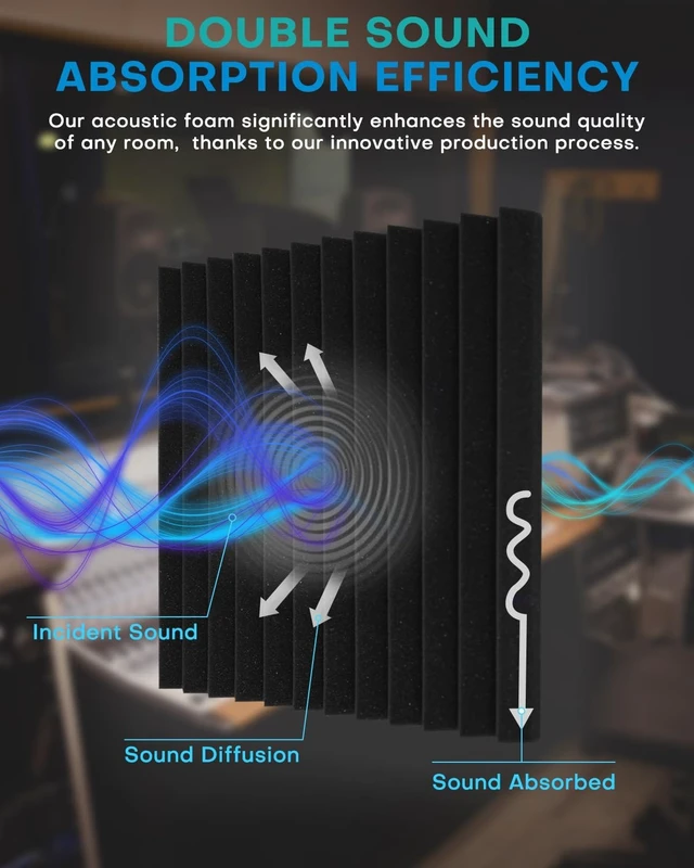 Alt view image 3 of 7 - 52 Pack Acoustic Foam Panels, 1 X 12 X 12 Inches Sound Proof Foam Panels for Walls, High Density Acoustic Panels Sound Absorbing, Black White Noise Cancelling Studio Wedges (NOT INCLUDE ADHESIVE)