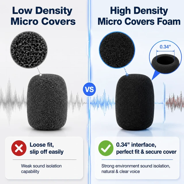Alt view image 2 of 7 - 16Pcs Microphone Covers, Black Noise-Prevent Microphones Windscreen | Mini High-density Mic Cover Foam, Microphone Covers for Evolution Golf Cart, Lapel Mic, Headset Mic, Wireless Handheld Mics