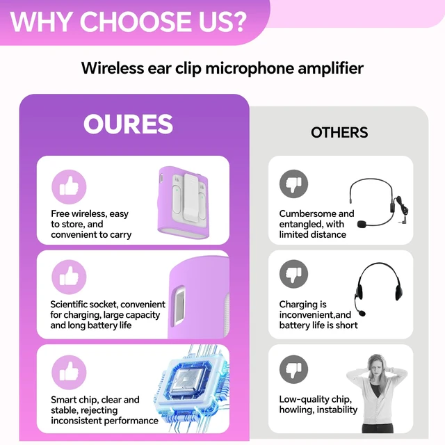 Alt view image 6 of 7 - Voice Amplifier for Teachers, Portable Bluetooth Mini Personal Speaker with Wireless Lavalier Mic & Silicone Protective Cover, Ideal for Classroom, Conference and Tour Guide (Purple)