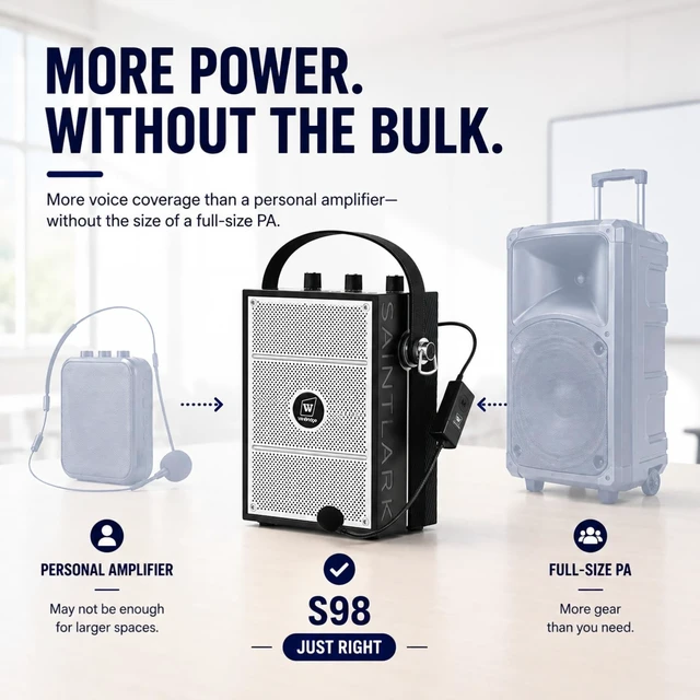 Alt view image 4 of 7 - Voice Amplifier, 50W Bluetooth PA Speaker S98 with Wireless Headset Mic | Portable PA System for Teachers, Trainers, Meetings & Events, Rechargeable with Shoulder Strap, USB, TF & AUX